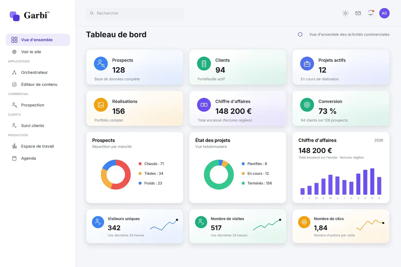 Tableau de bord : chiffre d'affaires, devis et factures - Garbi by Agence Web OSC